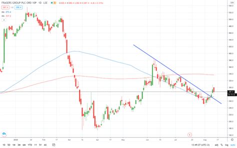 Didi is expected to price its initial public offering tuesday around $14 a share, people familiar with the matter said, which is at the high end of the company's projected range. Mike Ashley Did it Again: Fraser Group Share Price Tumbles ...