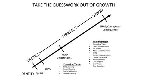Sample Growth Roadmap – Catalyst Growth Advisors