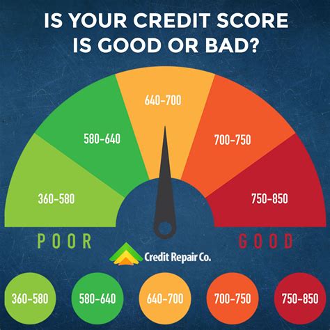 7 Easy Ways What Is Low Credit Score
