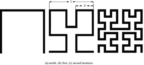 Construction Of Hilbert Curve Download Scientific Diagram