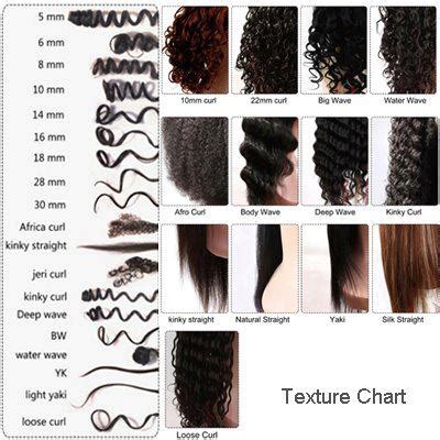 If you are a natural, then i am sure you have pondered about the many curl definers you are going to try or use to prep your hairstyle. NaturallyMeNoLye: Do You Know Your Curl Pattern?