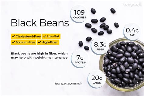 black beans nutrition facts and health benefits