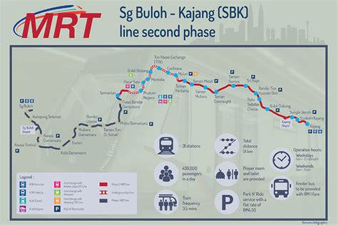 Warsaw metro line m1 metro w warszawie linia m1 2018. Infographics Sg Buloh-Kajang MRT line | Astro Awani