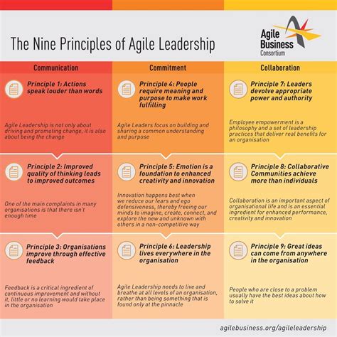 How Can I Become An Agile Business Leader Agile Project Management