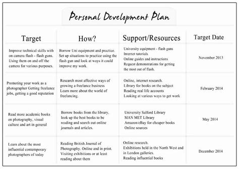 Professional Development Plan Sample Awesome Personal Development Plan
