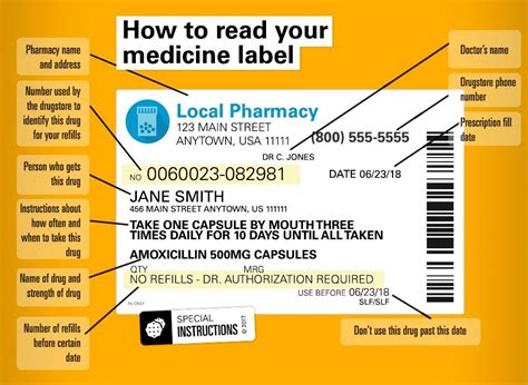 Labeled Prescription With Doctors Name Sample Technology For Doctors