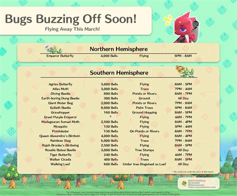 How many animal crossing eshop codes results are available? Animal Crossing New Horizons Download Code Free - Car ...