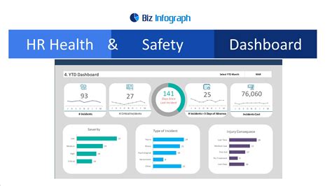 Hr Dashboards Samples And Templates Biz Infograph