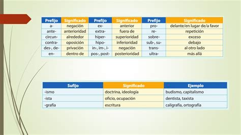 Tomi Digital Prefijos Sufijos Y Desinencias