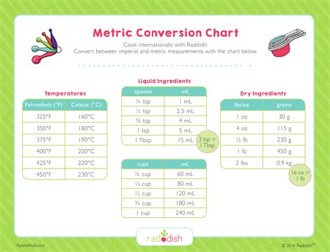 Kitchen Conversion Chart Magnet Imperial Metric To Standard Conversion