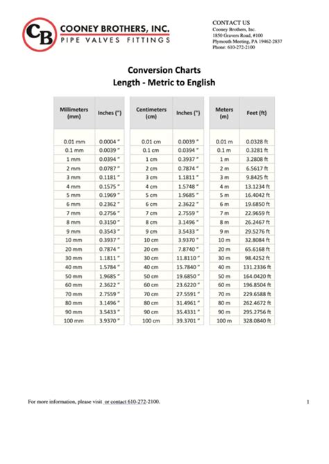 Conversion Chart For Length Metric To English Printable Pdf Download