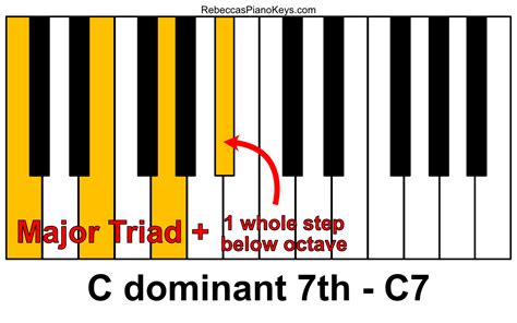 How To Use Dominant Seventh Chords And Major Minor Seventh Chords