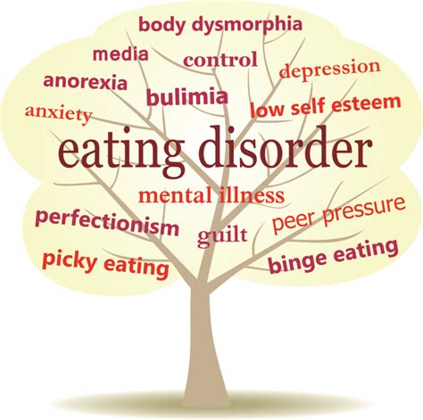 Mood schmood #ed #anamia #anorexia #bulimia #bulimiamemes #anorexiamemes #anorexiameme i eating disorders aren't just deadly thin people in hospitals. Food for Thought… Eating Disorders | Recruiting Together