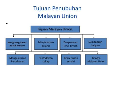 It was the successor to british malaya and was conceived to unify the malay peninsula under a single government to simplify administration. Malayan union