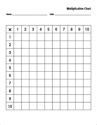 Free Printable Blank Multiplication Table Chart Template