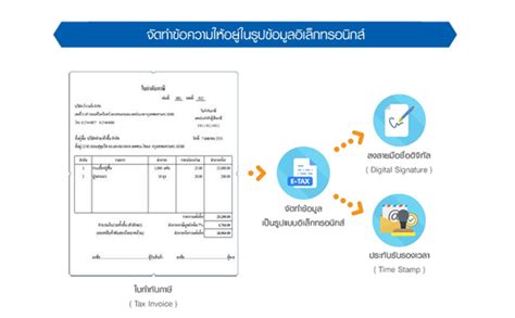 กรมสรรพากร ด้านล่างนี้คือ รายพระนามและรายนามอธิบดี กรมสรรพากร 1 รายพระนามและรายนาม  แก้  e-Tax Invoice คืออะไร?