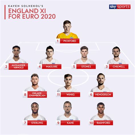 Gareth southgate has big decisions to make with england beginning euro 2020 against croatia in just six days' time. England team that wins Euro 2020? Who should be on Gareth ...