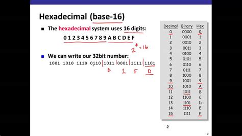 Hexadecimal Notation Youtube