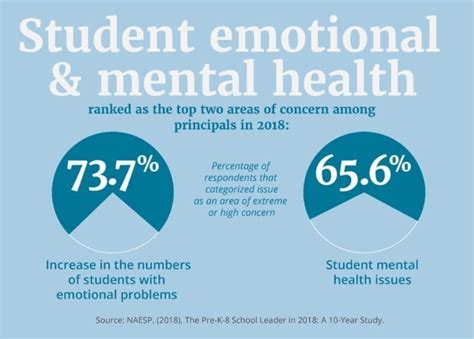 Mental Health And School Safety Naesp