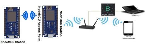 Nodemcu Switched Between Access Point Ap Mode And St Station Mode