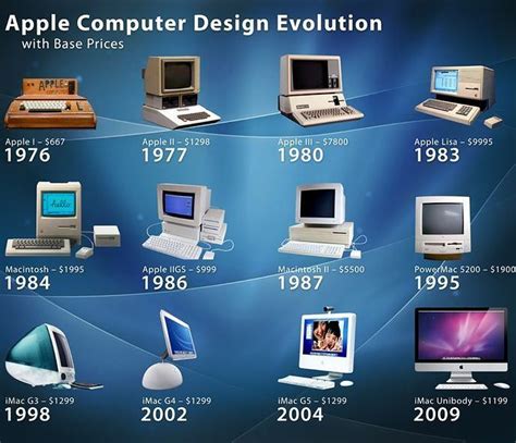 Ict Business On Instagram “excellent Timeline Of Apples Personal