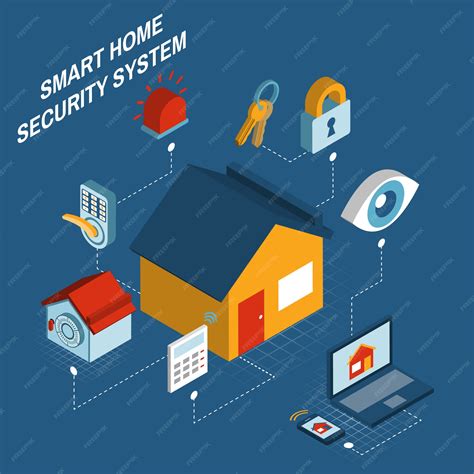 The Benefits of Installing a Home Security System in Canada