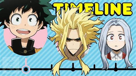 When Does Mha Take Place The 17 New Answer