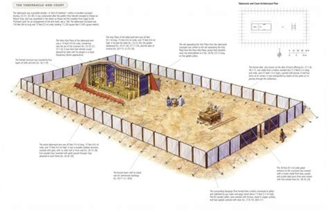 Diagram Of The Tabernacle Of Moses