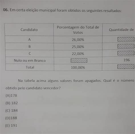 Em Certa Eleição Municipal Foram Obtidos Os Seguintes Resultados