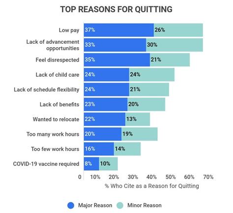 20 Stunning Great Resignation Statistics 2023 How Many People Quit Their Jobs In 2022 Zippia