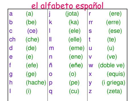 El Alfabeto En EspaÑol Alfabeto En EspaÑol Profe Cuqui Ensina