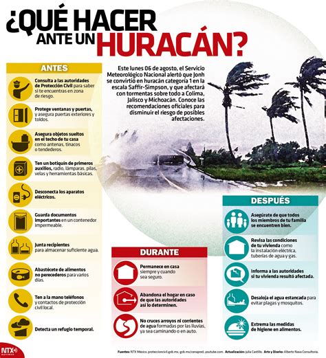 ¿sabes qué hacer en caso de un huracán en la infografíantx conoce las