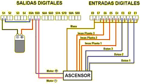 Hardware Y Robótica 3 Eso B Merced