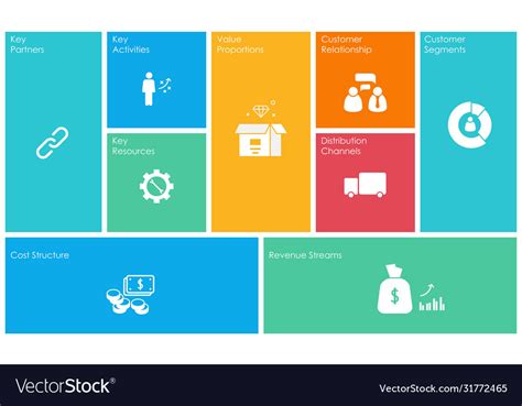 Business Model Canvas Concept With Paper Document Vector Image
