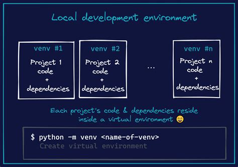 Getting Started With Virtual Environments In Python Geekflare