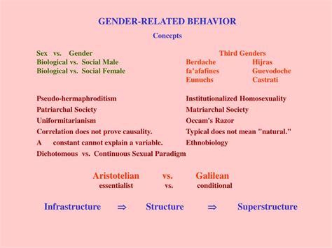 Ppt Sex Vs Gender Powerpoint Presentation Free Download Id6866409
