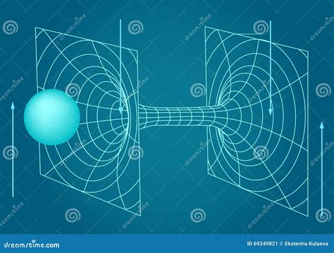 Scheme In Physics Dynamics Vector Illustration