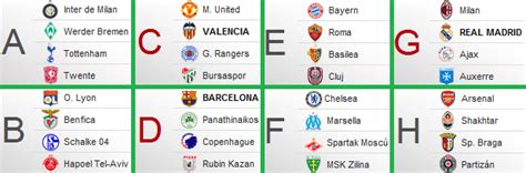 (cnn) — la uefa champions league, el torneo internacional de clubes más importante del mundo, llevó a cabo este jueves el sorteo de la fase de grupos. Sorteo grupos Champions League 2010/11