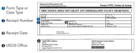 When the person's date becomes active or current, they become. USCIS Green Card Calculator - Calculate Priority Date ... - Visa Bulletin