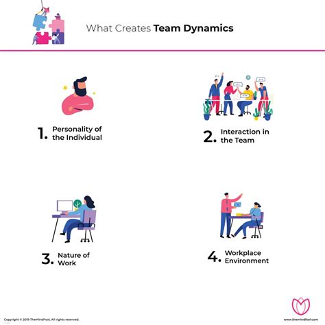 4 Tips To Leverage Team Dynamics For Your Business Themindfool