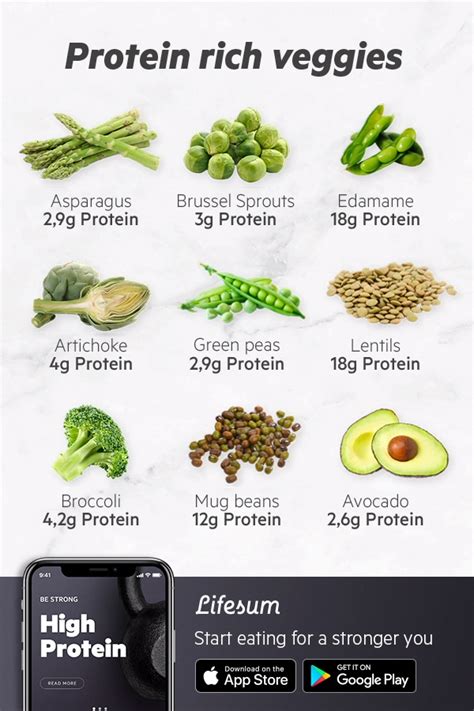High Protein Diet Plan For A Stronger Body In 2020 High Protein