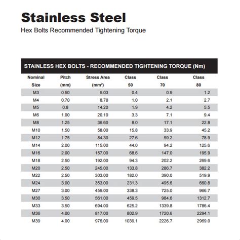 These torque settings are a guide only. FREE 7+ Sample Bolt Torque Chart Templates in PDF | MS Word