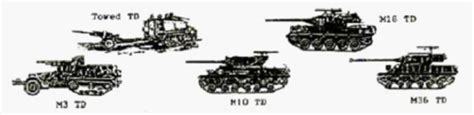 History Of The Tank Destroyer Forces
