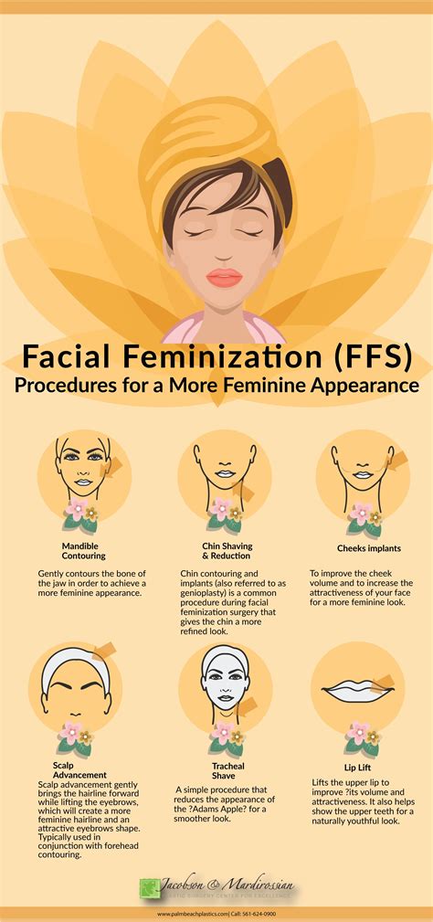 An Infographic Discussing Various Facial Feminization Surgery FFS