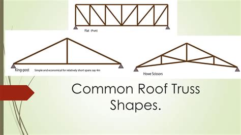 Types Of Roof Truss