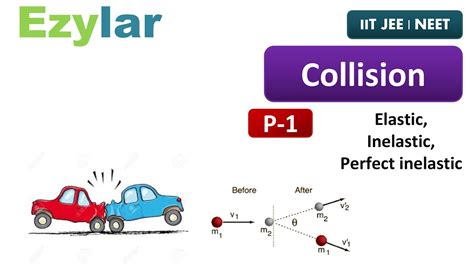 But calculations comparing kinetic energy before and after the collision show kinetic energy is not conserved. Collision | p1| टक्कर | Elastic Collision | Inelastic ...
