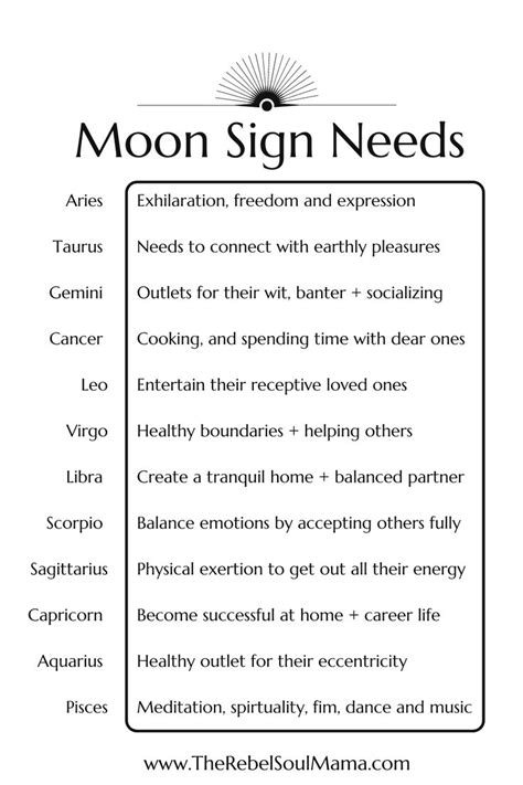 Moon Sign Zodiac Chart