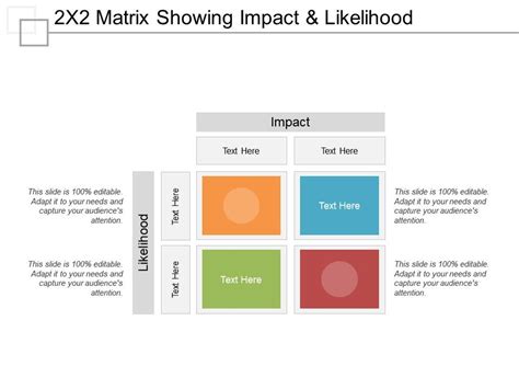 2x2 Matrix Showing Impact And Likelihood Powerpoint Slide Clipart