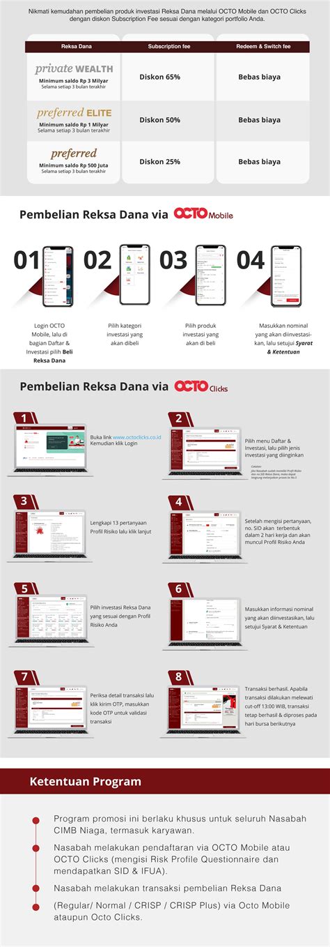 Reksa Dana CIMB Preferred