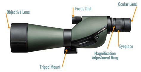10 Best Spotting Scopes For Birding In 2023 Reviews And Buying Guide